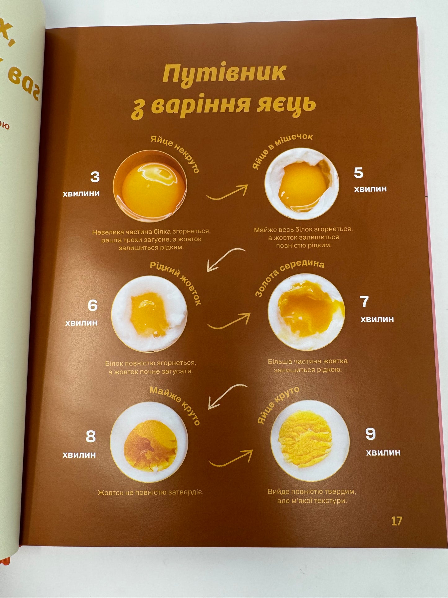 Літні рецепти. Ольга Рябенко / Українські кулінарні книги