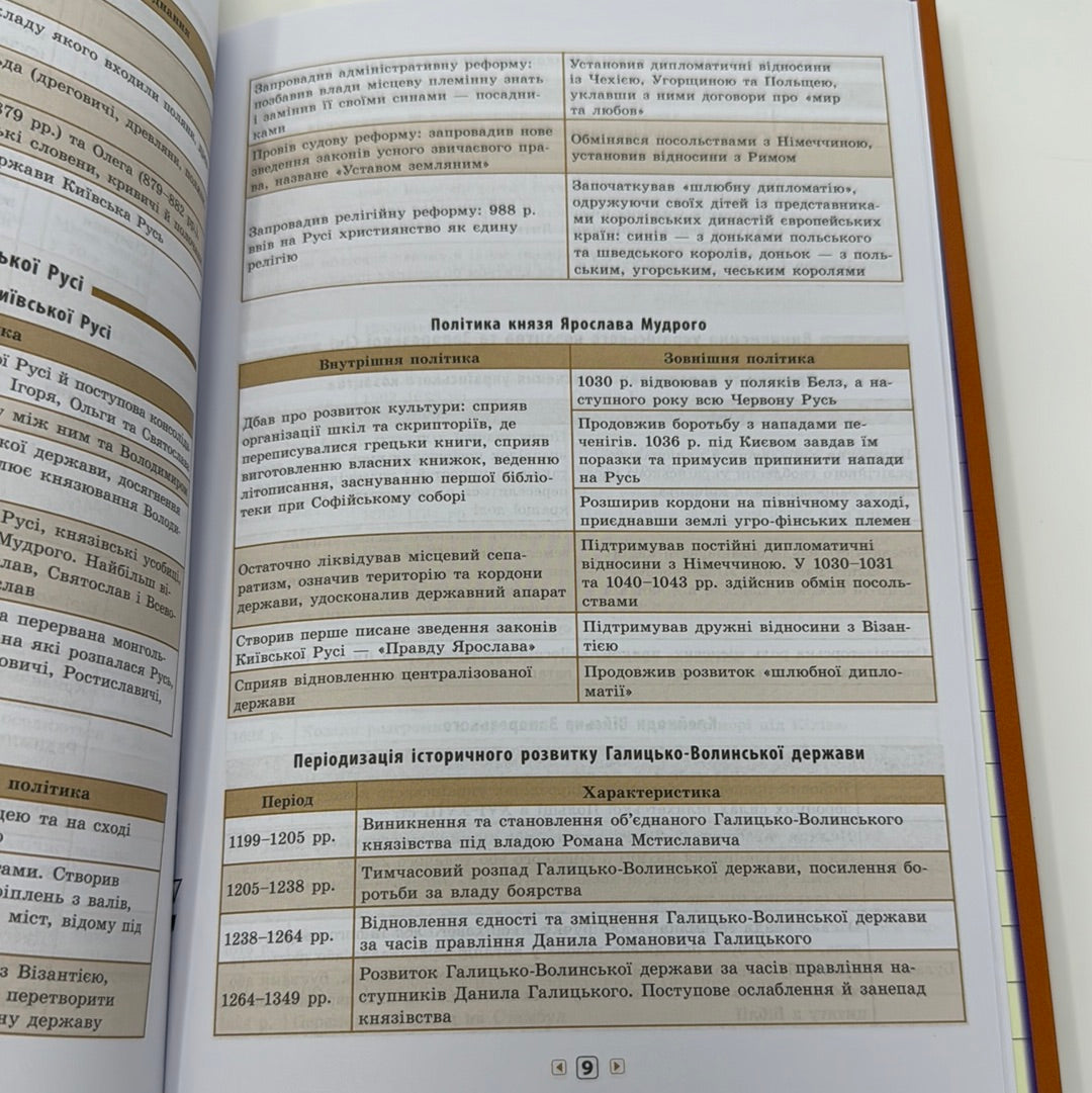Довідник у таблицях. Історія України. 7–11 класи / Навчальна література