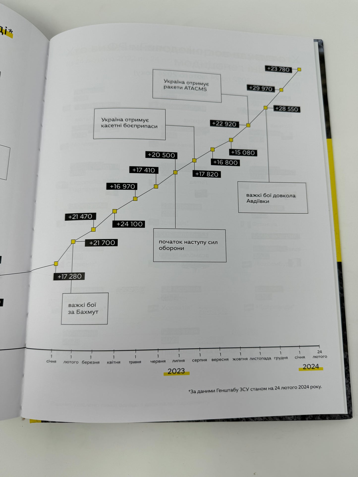 Як ми назвемо цю війну? Проєкт від Ukraïner / Книги-хроніки російсько-української війни