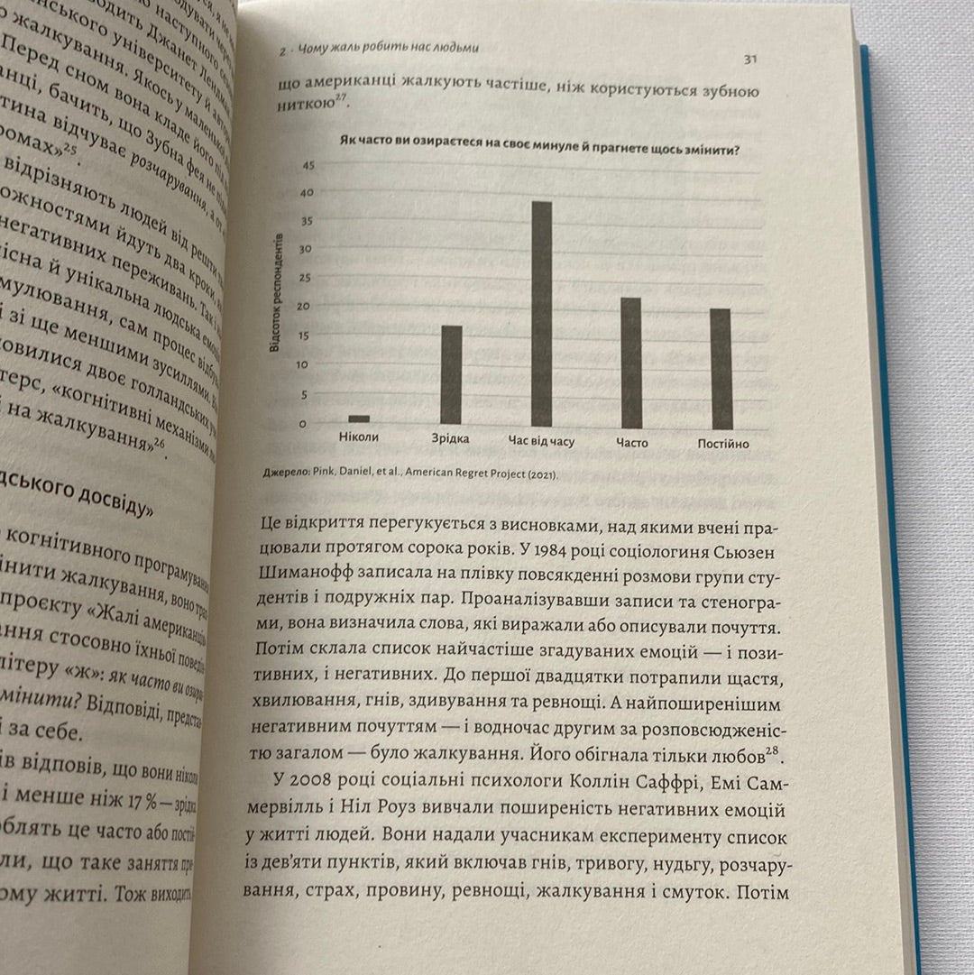 Сила жалю. Як погляд назад рухає нас уперед. Деніел Пінк / Мотиваційні книги українською